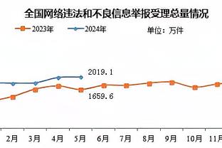 ESPN：没想到吧？霍伊伦理查拉10进球&维尔纳助攻居然齐聚一堂